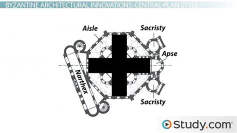 Central Plan Art History Definition: Exploring the Essence of a Complex Concept