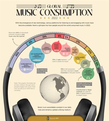 how far back does apple music history go? the impact of streaming services on music consumption patterns