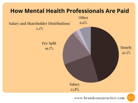 how much do art therapists make and how does their income vary across different regions?