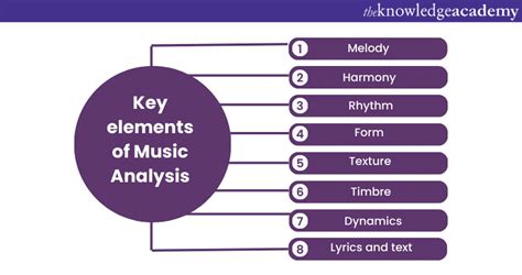 how to analyze music: the melody as a mirror of human emotions