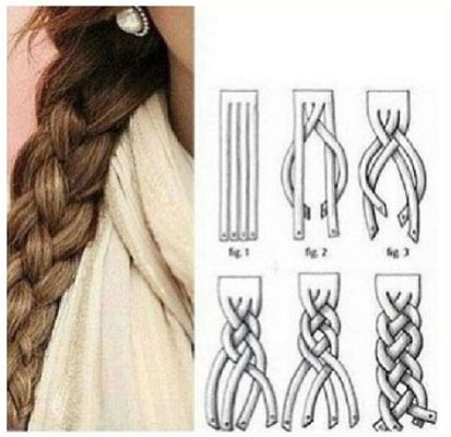 How to Do a 4 Strand Braid: A Detailed Guide with Multiple Perspectives