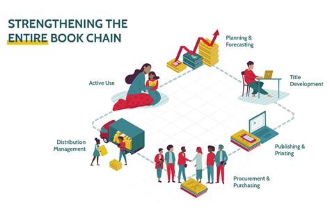 where do bookstores get their books? the mysterious world of book supply chains